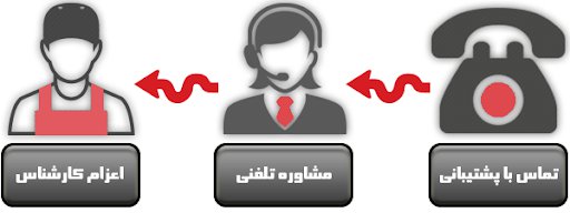 نمایندگی مجاز تعمیرات جنرال در شهرک دانشگاه شریف-09129532878- ...